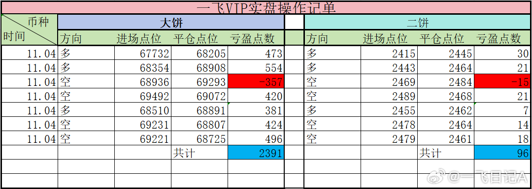 一码包中,统计数据详解说明_GVP77.206文化版