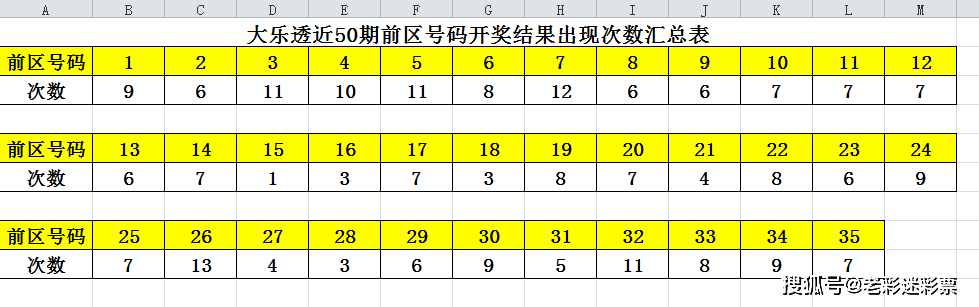 新澳门开奖结果+开奖记录表查询,统计信息解析说明_ULY77.642商务版