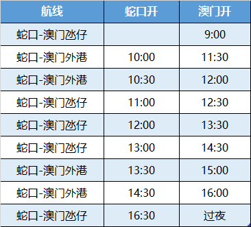 2024澳门开奖历史记录结果查询,释意性描述解_COY77.563融合版