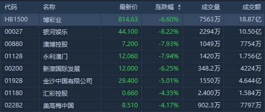 新澳门开奖生肖记录,信息明晰解析导向_ZWI77.649全球版