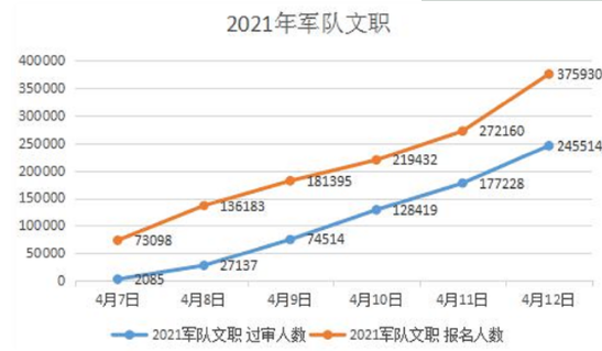 2025军人涨薪最新消息公布,数据指导策略规划_OYL77.185交互式版