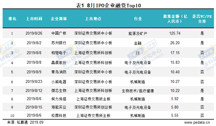 汪明悦 第3页