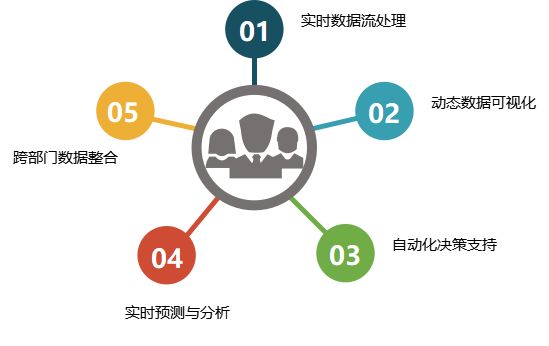 香港看资料码的网站,数据驱动决策_FBG77.663拍照版