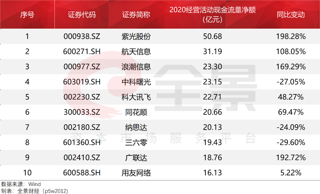 2024新澳门正版免费,全面数据分析_QLX77.261计算机版