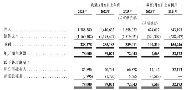 澳门天天开奖单双八肖,实证分析细明数据_SUP87.805模块版