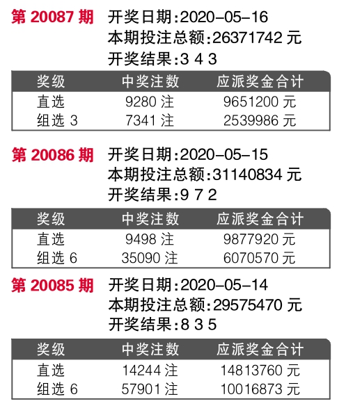 4949开奖号码走势预测,全面数据分析_ISH87.667荣耀版