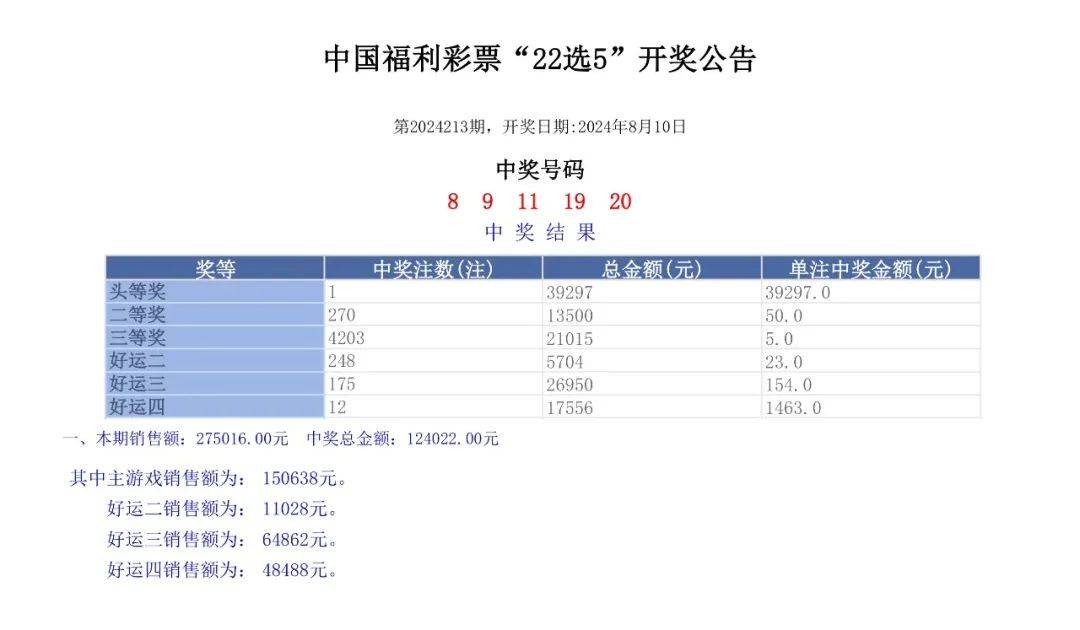 2024奥门天天六开彩免费,持续性实施方案_CPV87.693显示版