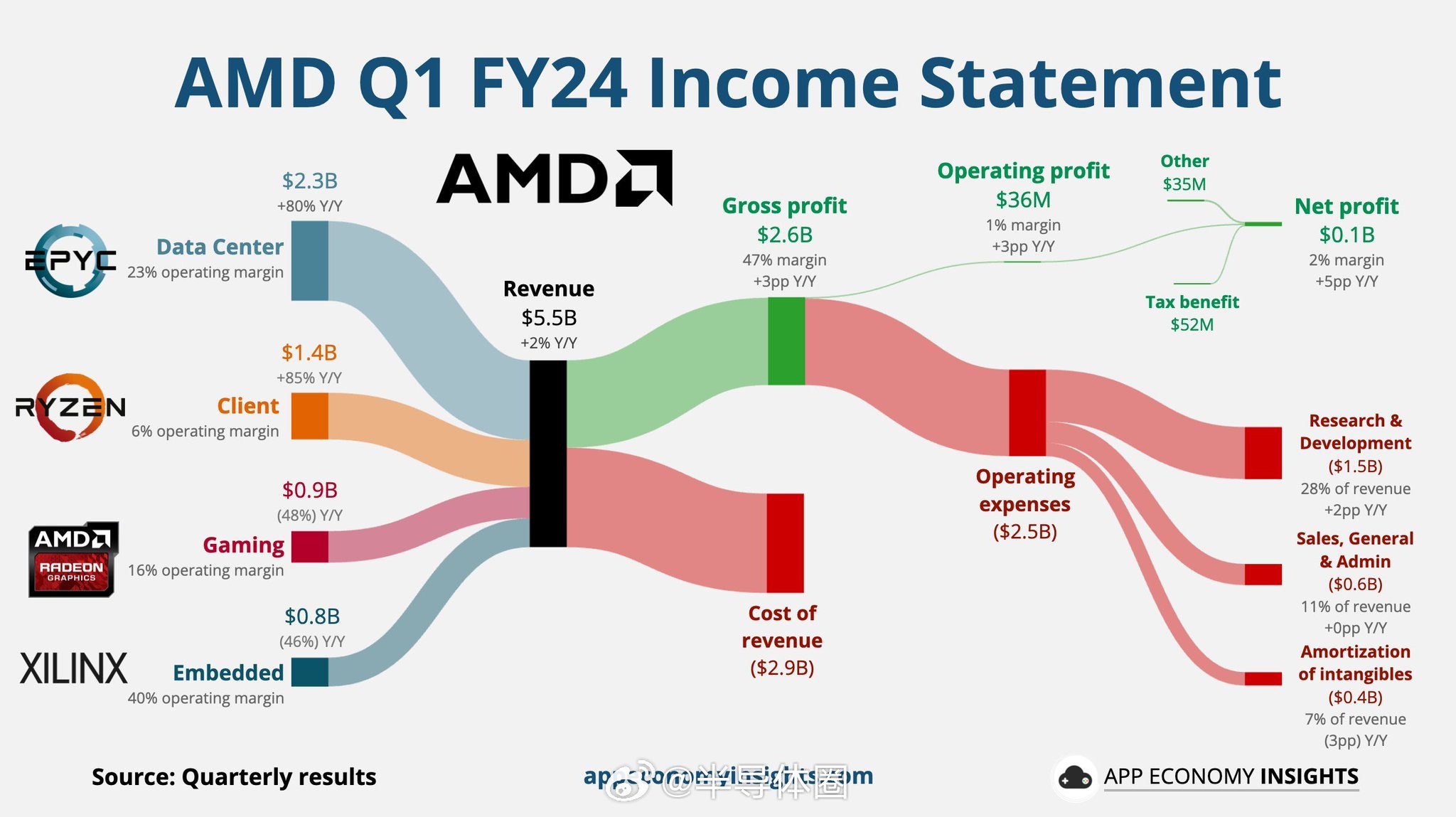 2024年正版免费资料最新版本,稳健设计策略_AMD87.160户外版