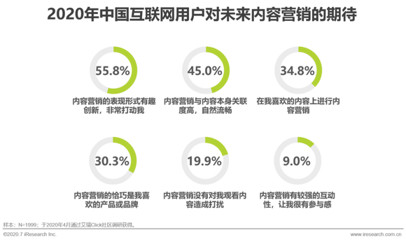 冯宇桐 第3页