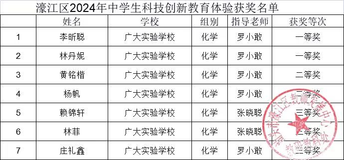 2024年濠江免费资料,科技成果解析_MEP87.323教育版