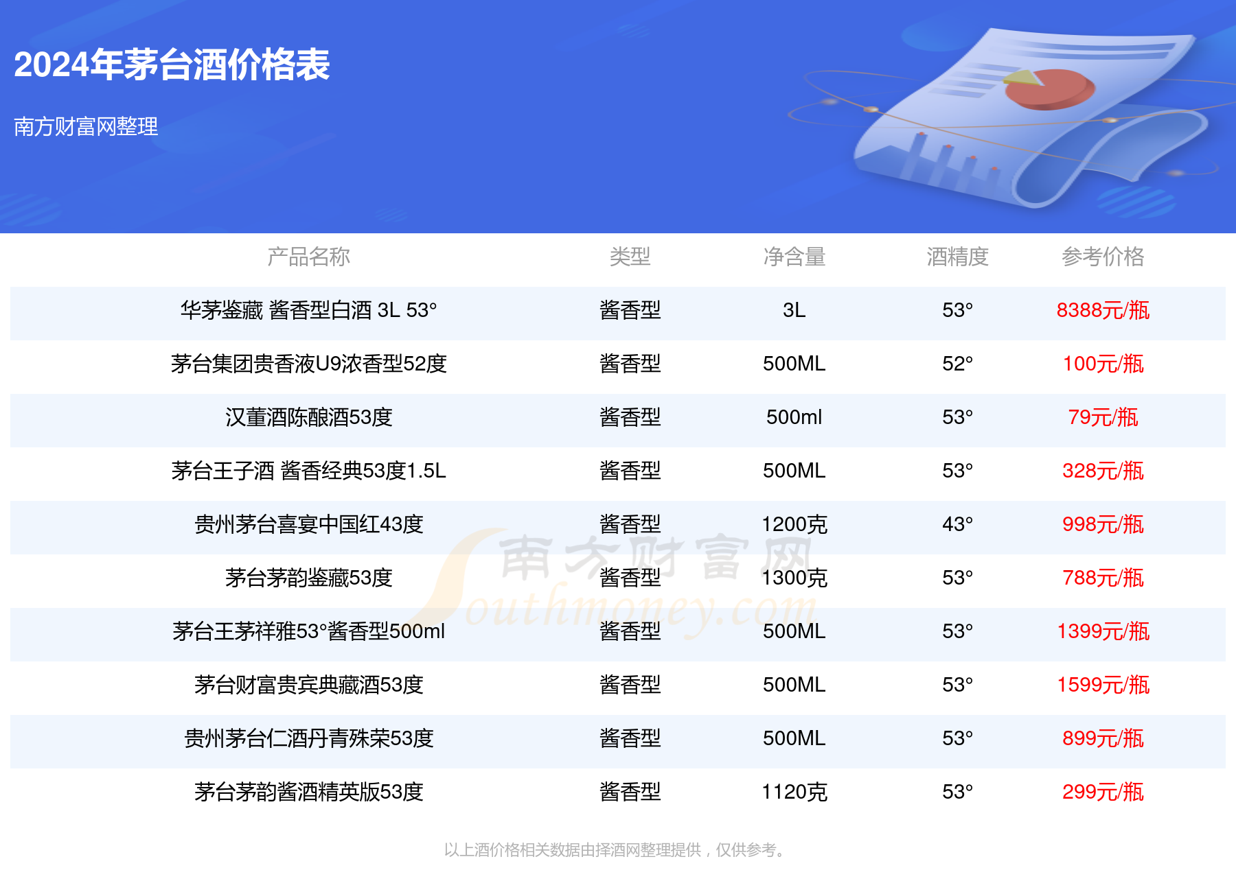 2024年茅台最新价目表,统计材料解释设想_UID87.554体现版