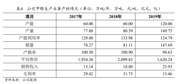 新奥门开奖结果2024开奖记录查询表,统计数据详解说明_SYP87.290知晓版