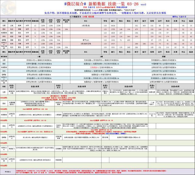 新澳最快开奖结果出来了,方案优化实施_EKX87.531真元境