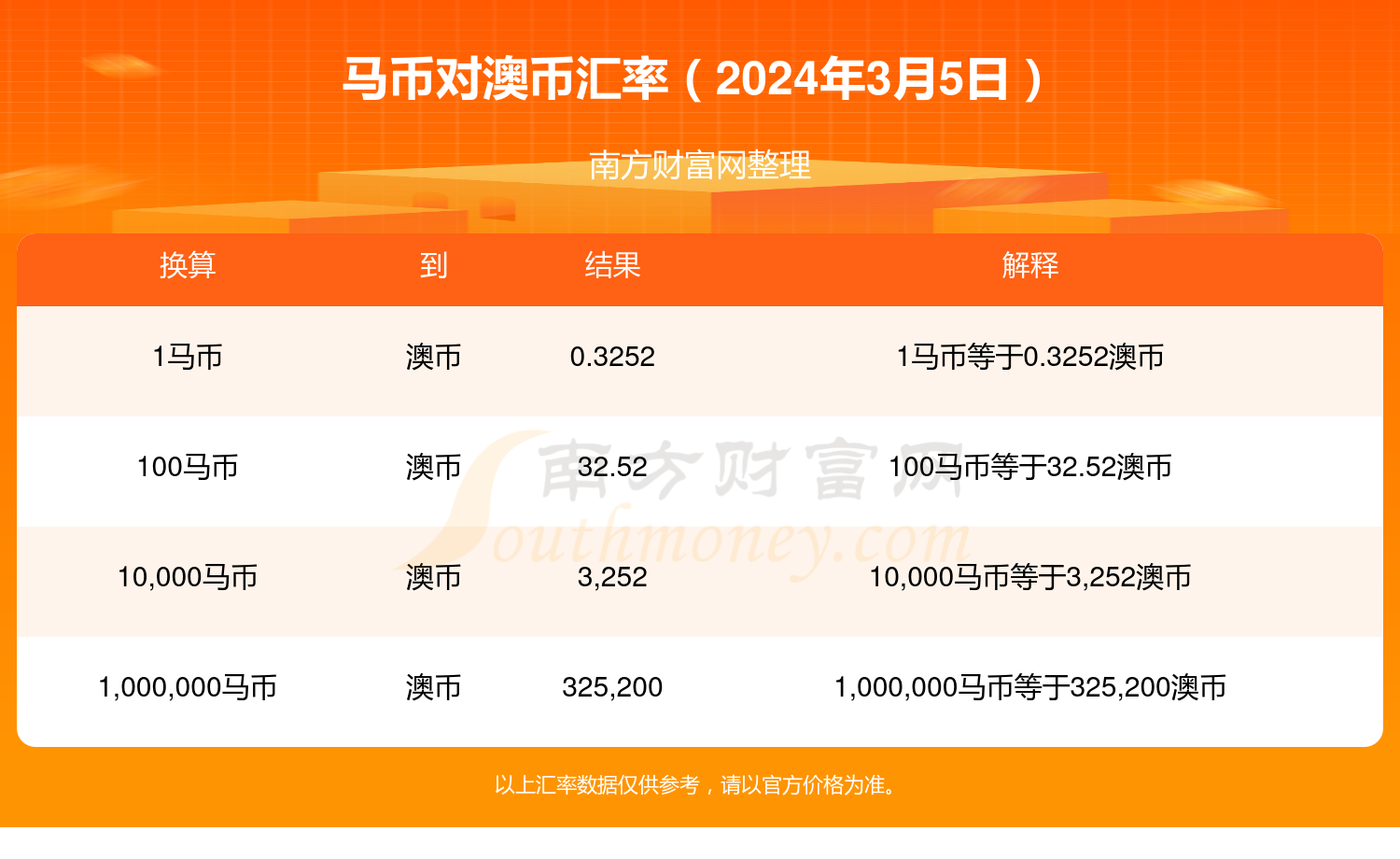 新澳2024年最新特马资料,实时数据分析_MNZ87.570融元境