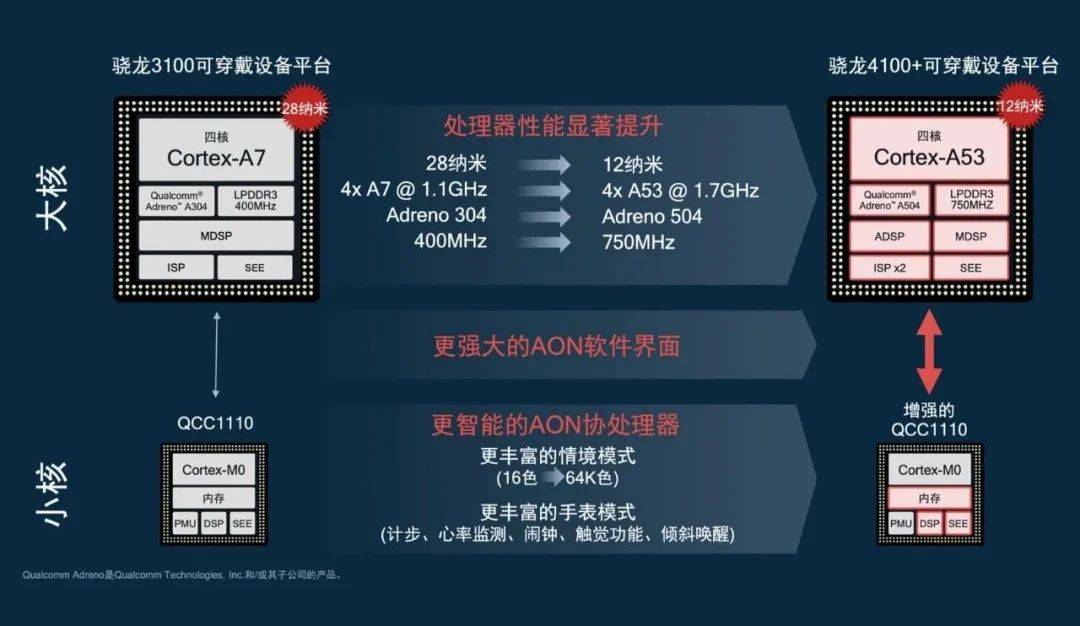 新奥门免费资料正版,全面实施策略设计_MKQ87.897穿戴版