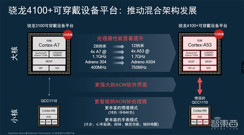 2024年新澳免费资料,互动性策略设计_PIL87.706可穿戴设备版