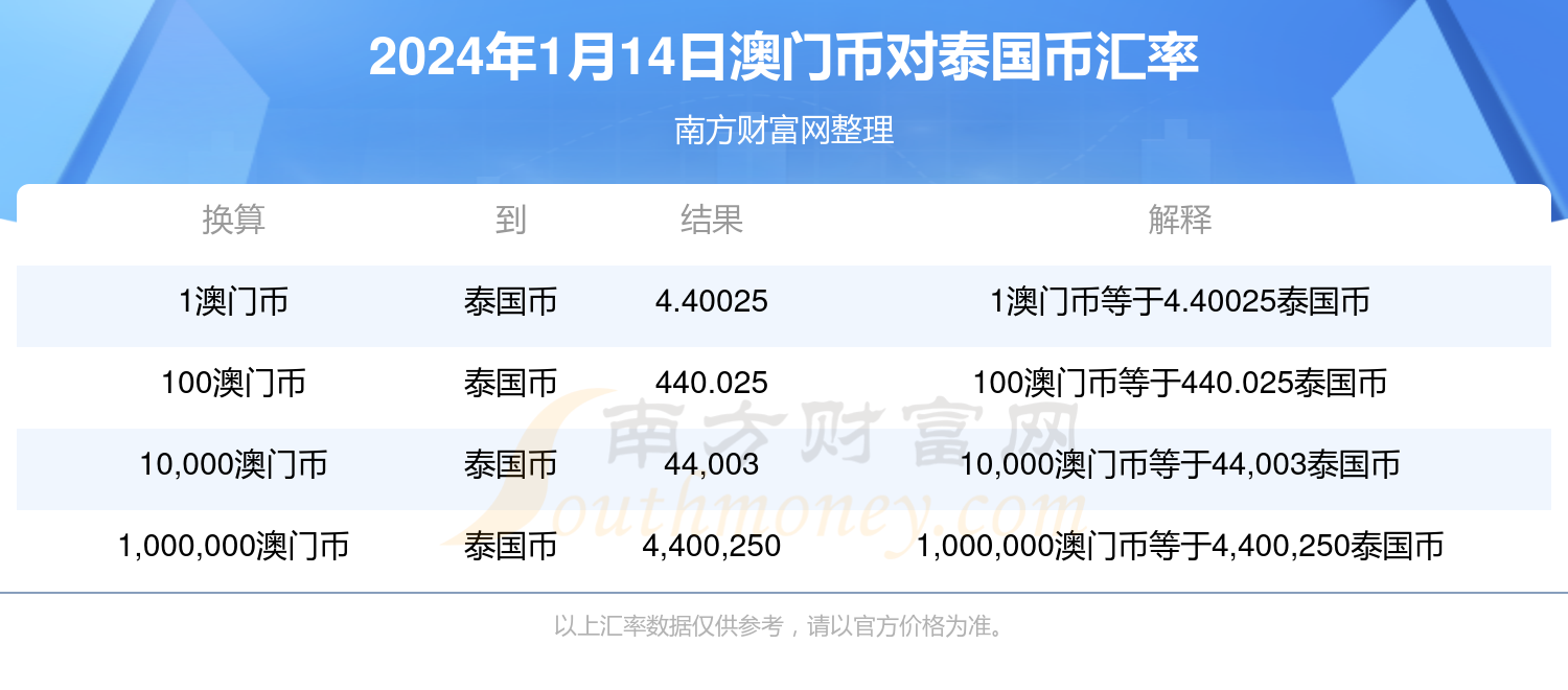 新澳门六开奖结果今天,全面性解释说明_ERC87.778文化传承版