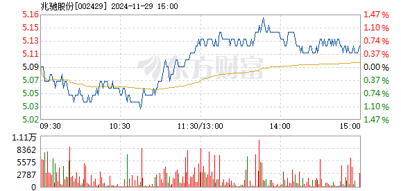 兆驰股份最新股票动态，特定领域发展历程与地位回顾