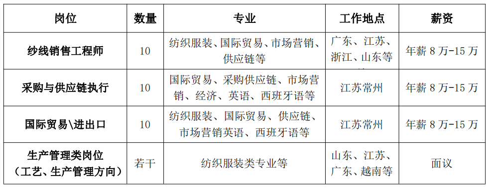 浙江化纤厂最新招聘信息，温暖招聘日常启动