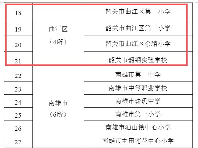 韶关市曲江区最新招工信息概览，招工岗位一览无余