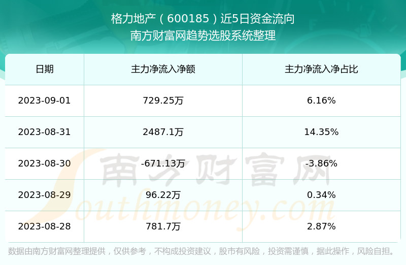 格力地产股票最新动态更新，最新消息汇总