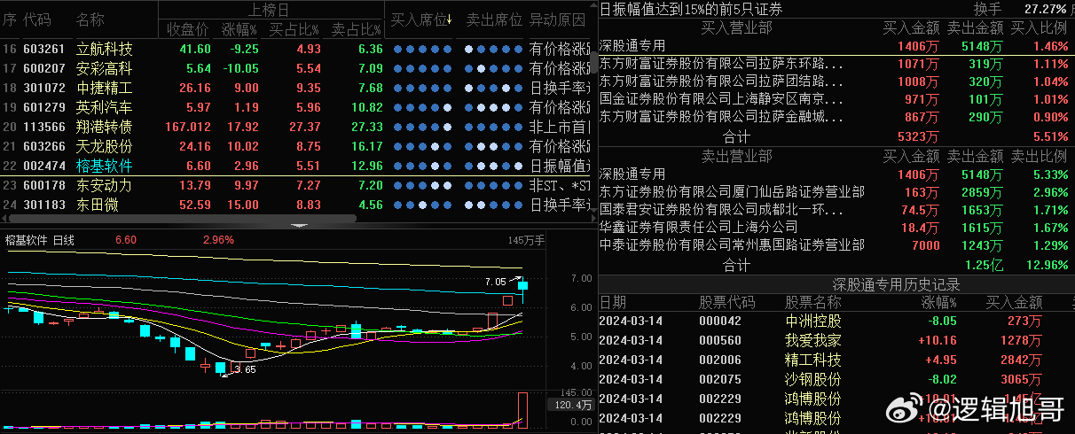 榕基软件最新动态揭秘，小巷中的隐藏瑰宝。