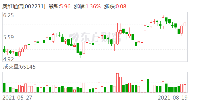 奥维通信股票最新动态与小巷深处的投资魅力探索