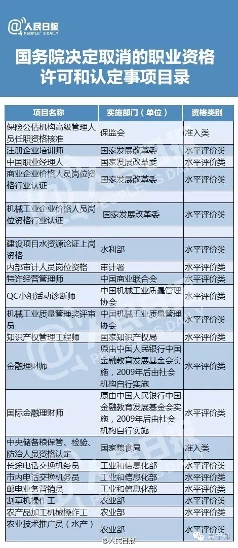 最新职业资格取消动态，把握变革机遇，自信开启人生新篇章