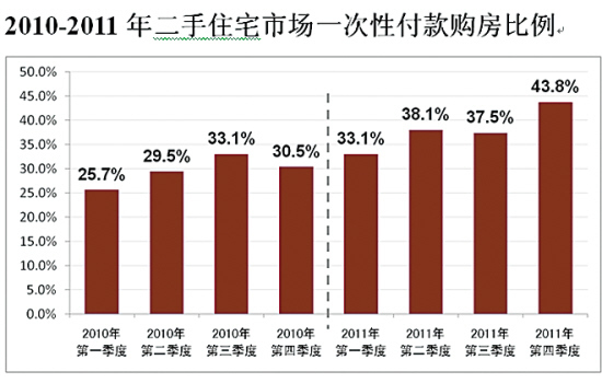 广州二手楼市最新动态概览