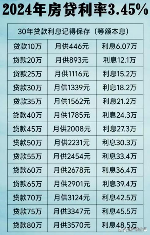 2024年房贷利率最新消息，展望未来的房贷市场趋势