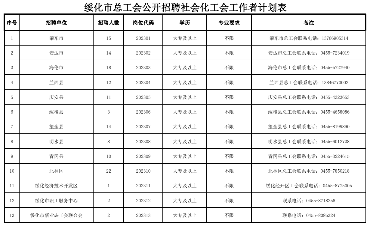 敦化春季招工信息更新，工作与友情的温暖篇章