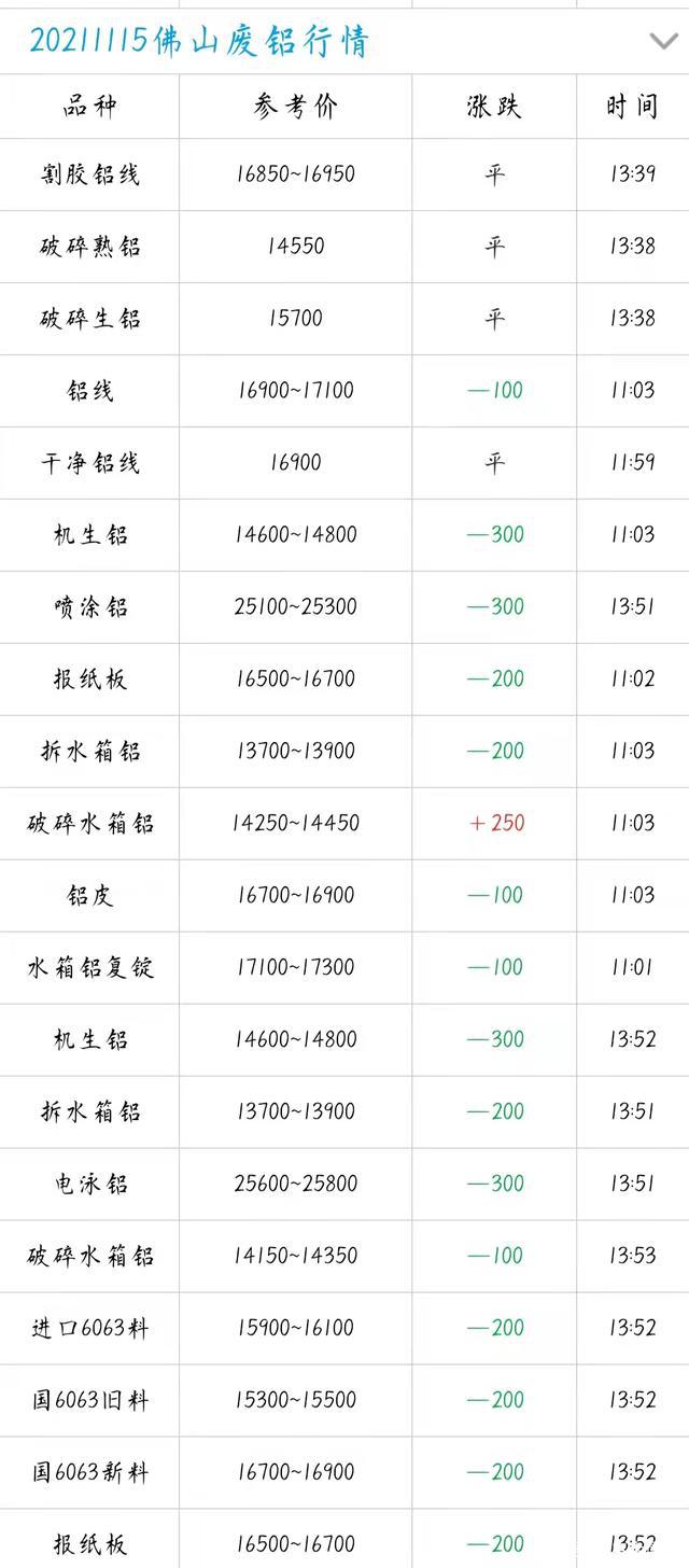 今日废铝价格行情及市场走势与影响因素分析查询报告