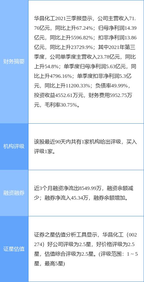 华昌化工重组迈向辉煌未来，最新消息揭秘！