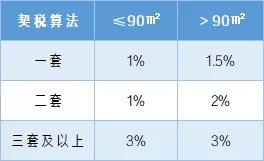 最新二手房交易费用详解与指南，初学者与进阶用户必备步骤