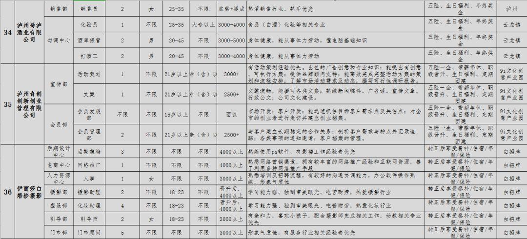 四川泸州最新招聘信息汇总，探索自然美景与内心平静的旅程