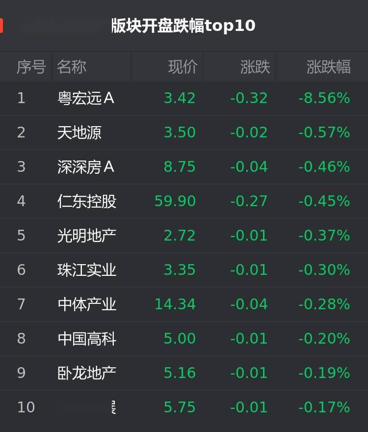 粤宏远A股票最新动态报告