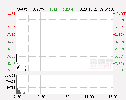 沙钢股份股票最新动态更新，最新消息一览