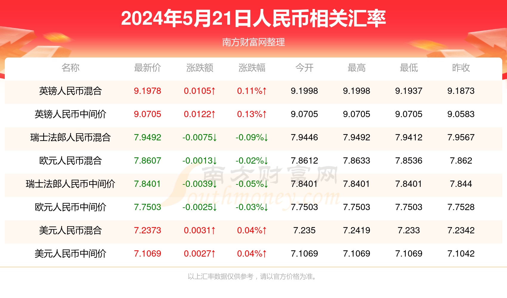 2024年12月3日 第140页