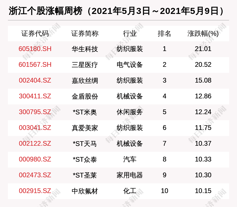 2024新澳门2024原料网1688,实践调查说明_VZA38.635显示版