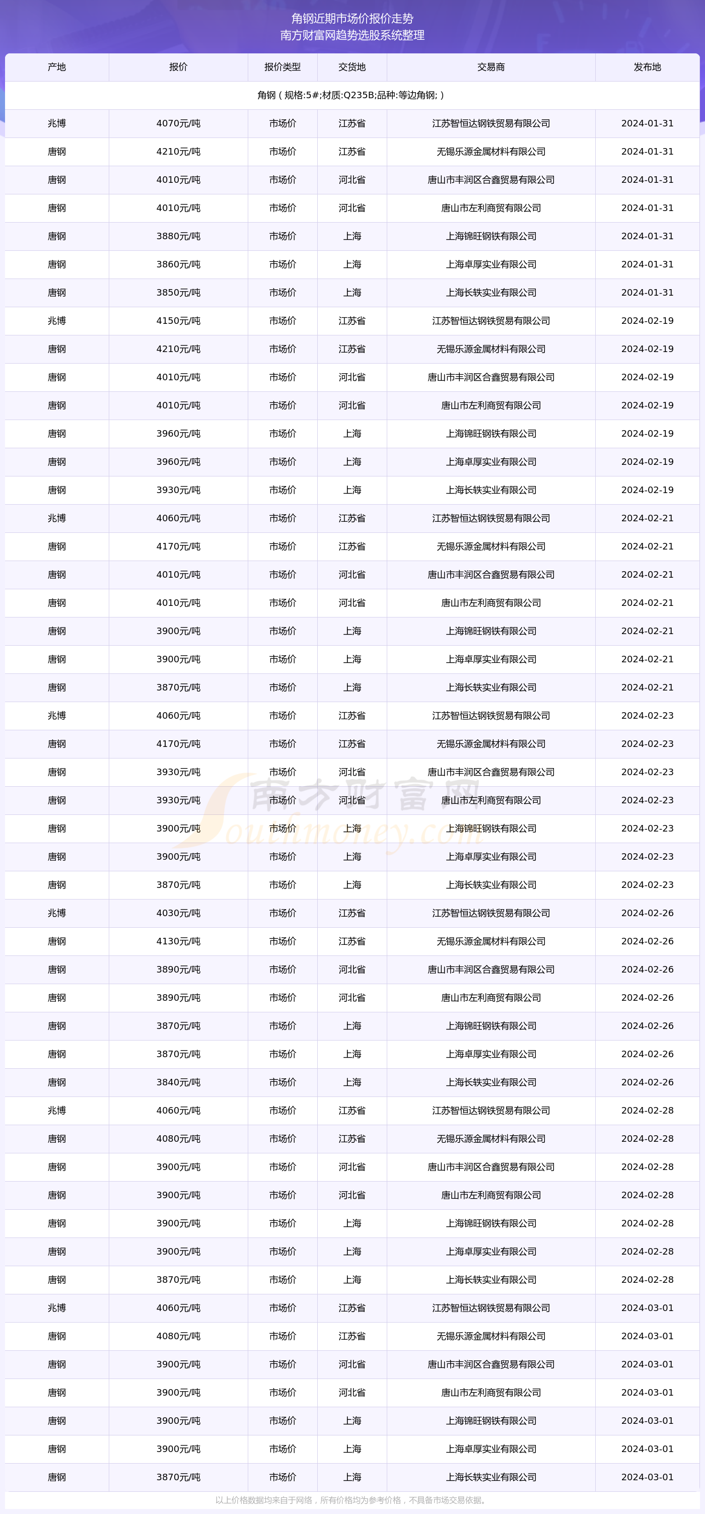 2024年12生肖49码图,标准执行具体评价_FBX38.119时尚版