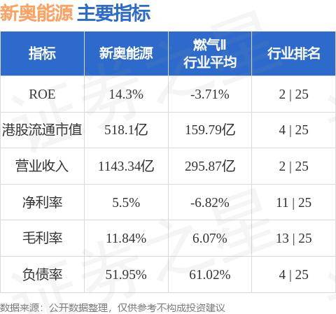 新奥精准免费提供网料站,精准分析实践_TBB38.450动感版