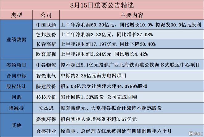 宋宇航 第3页