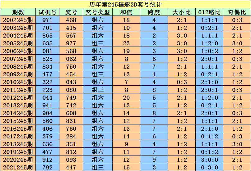 二四六香港资料期期准一,实践数据分析评估_GXY38.980高端体验版