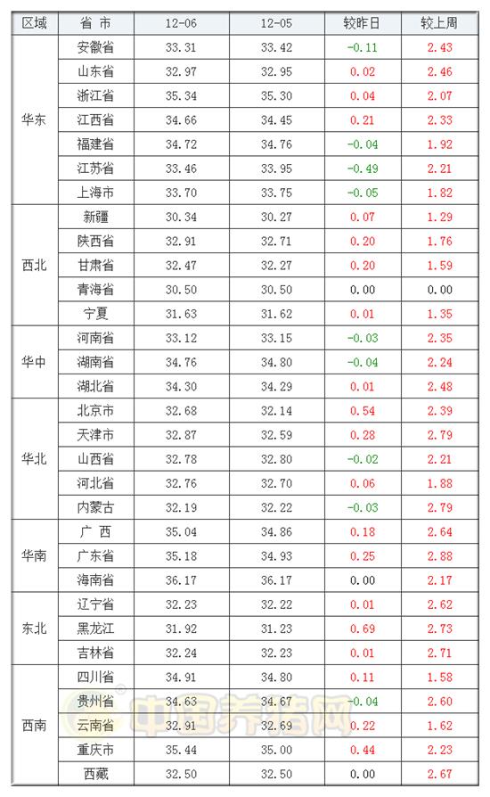 河南最新生猪价格报价更新，今日猪价动态📣🐖📊