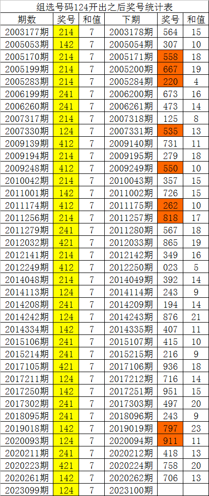 最准一肖一码100%精准的评论,仿真方案实施_NYB38.404儿童版