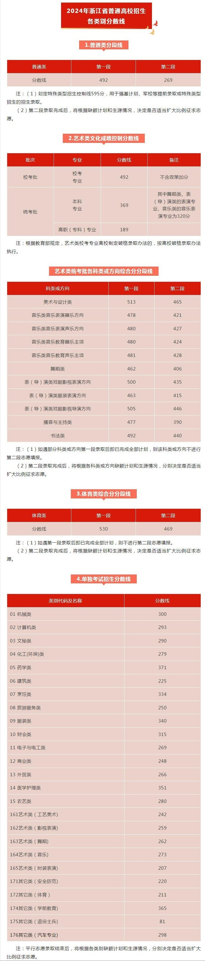 2024澳门开奖历史记录结果,高效执行方案_VMA38.269冷静版