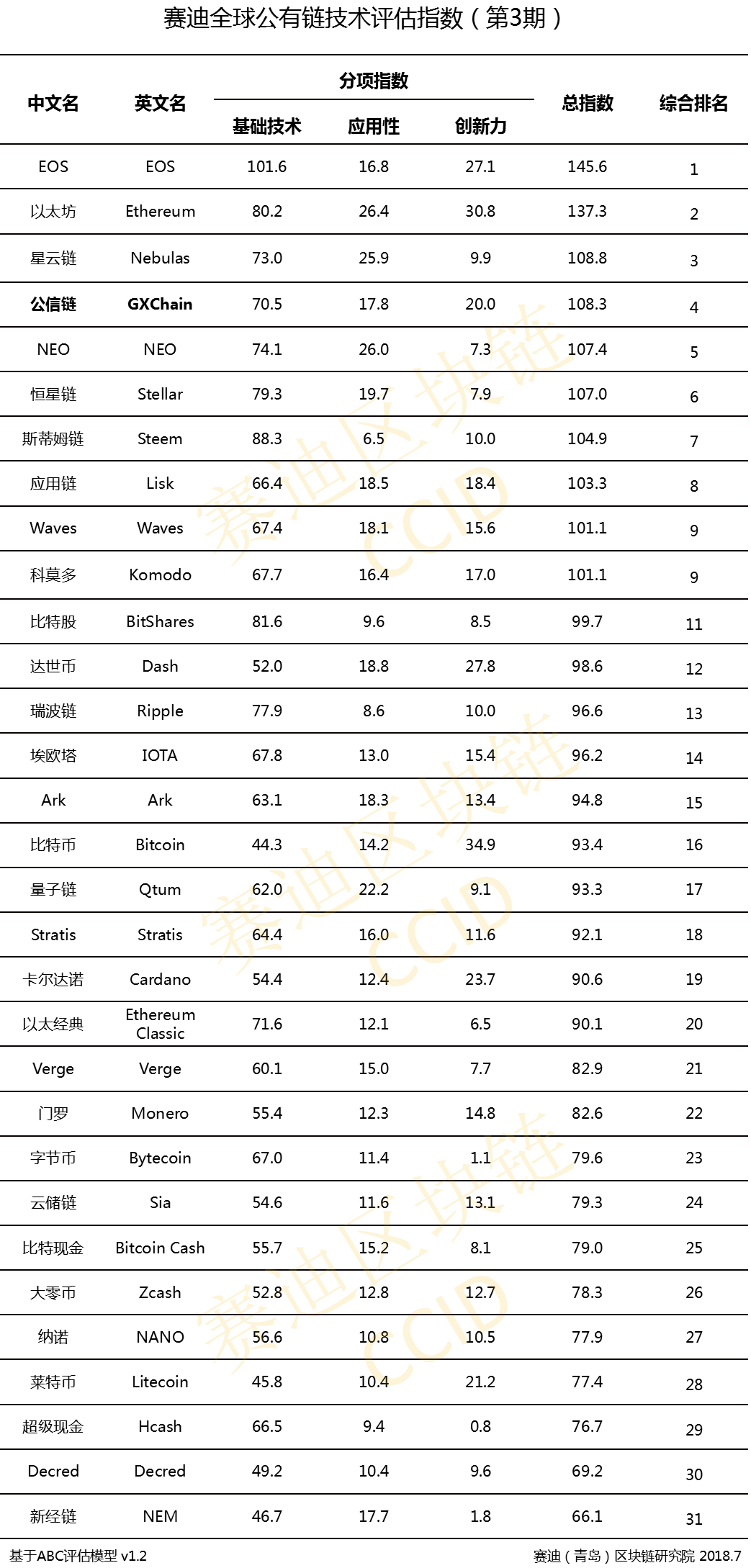 澳门新三码必中一免费,定性解析明确评估_KPC38.742全球版