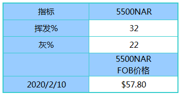 新澳天天彩资料,实践数据分析评估_YIM38.576黑科技版