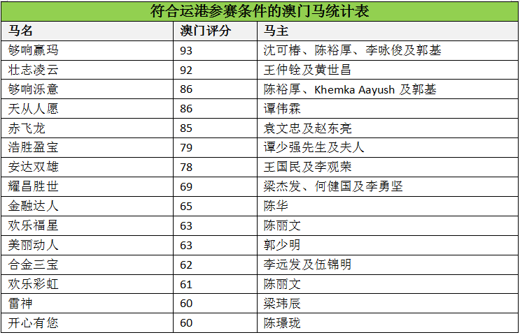 澳门马会传真,专家权威解答_MYW38.985启动版