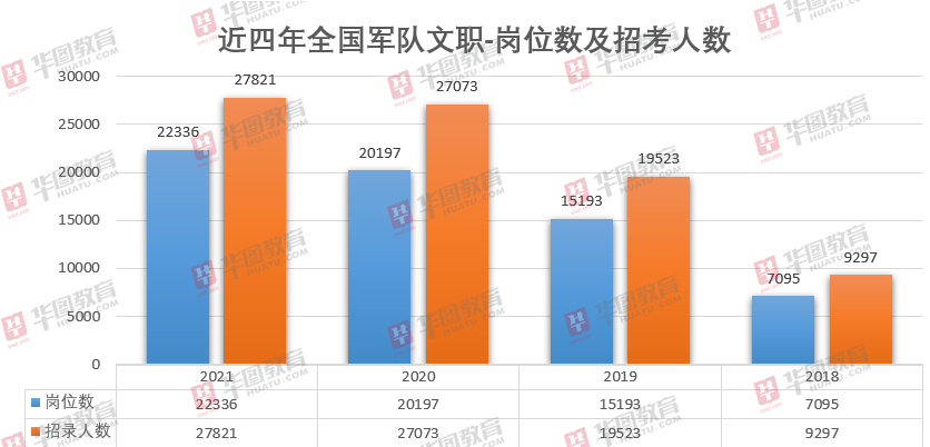 2025军人涨薪最新消息公布,全面数据分析_KXY38.222知晓版